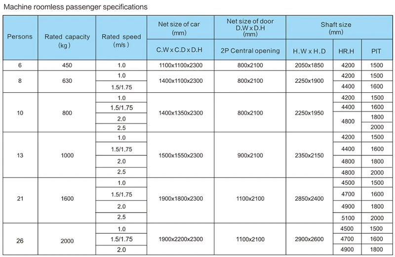 Machine Roomless Passenger Elevator specifications Machine Roomless Passenger Elevator specifications